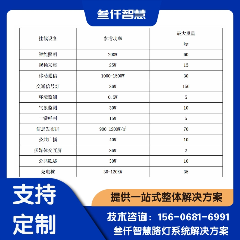 美丽乡村路灯工程全景解读：问题根源与破局之道